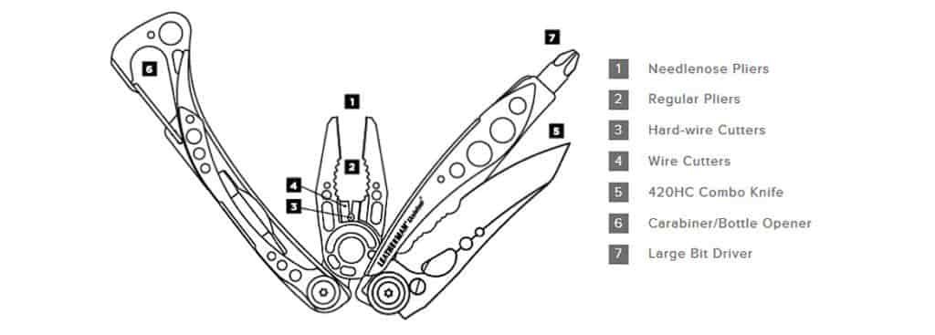 Letherman Skeletool Multitool straight blade 9