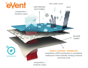 what is event waterproof material