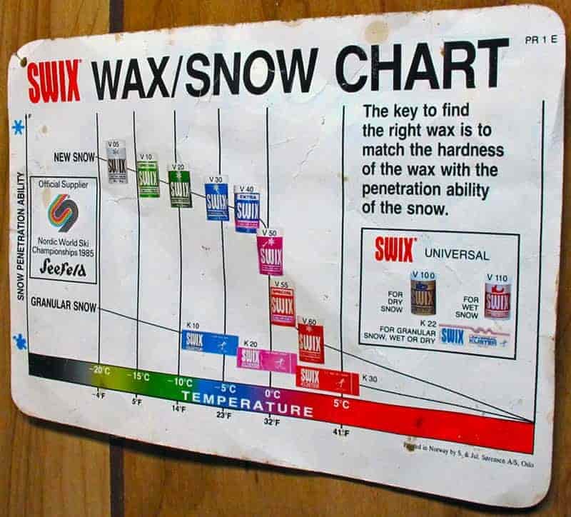 SWIX Ski Wax Chart