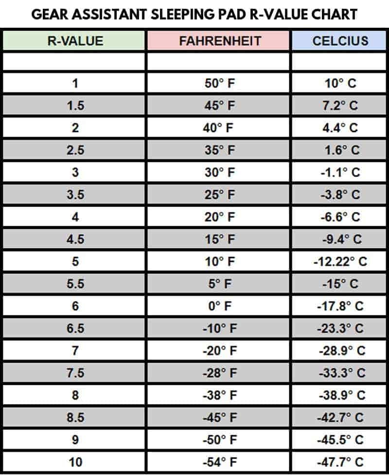 Gear Advent Sleeping Pad R-Value Chart