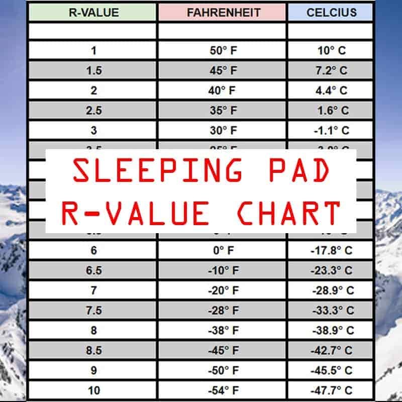 Sleeping Pad R-Value Chart